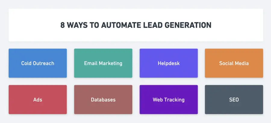 cold outreach strategy to automate lead generation