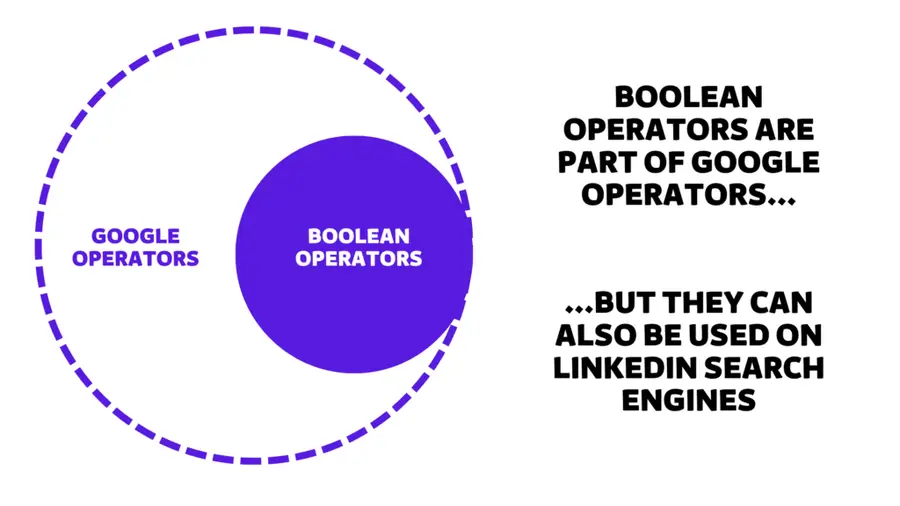 linkedin boolean search operators