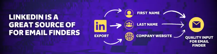 linkedin sales navigator grande fonte scopritore email