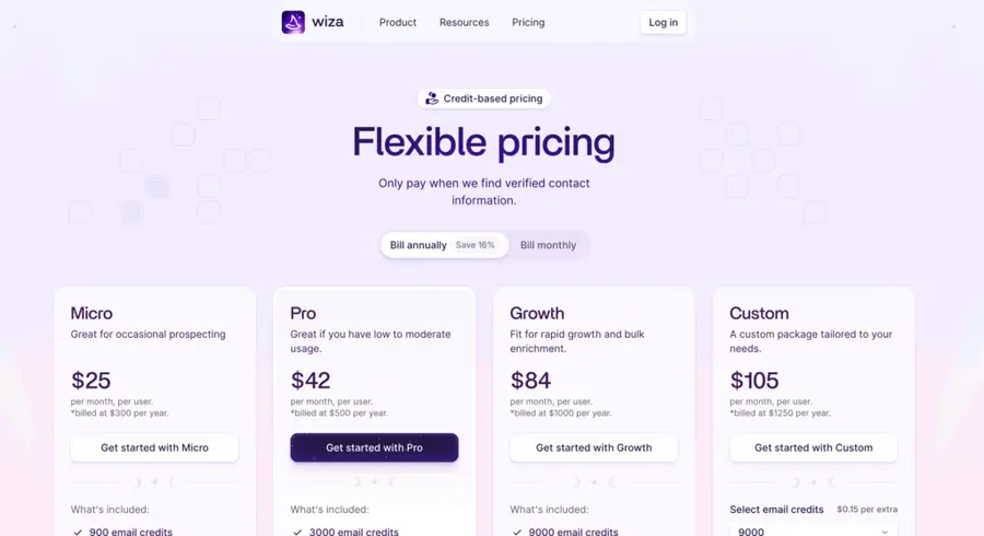 wiza pricing