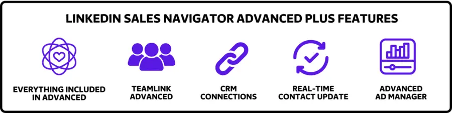 linkedin sales navigator advanced plus features