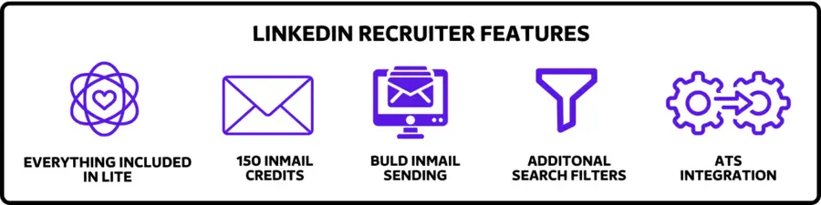 linkedin recruiter features