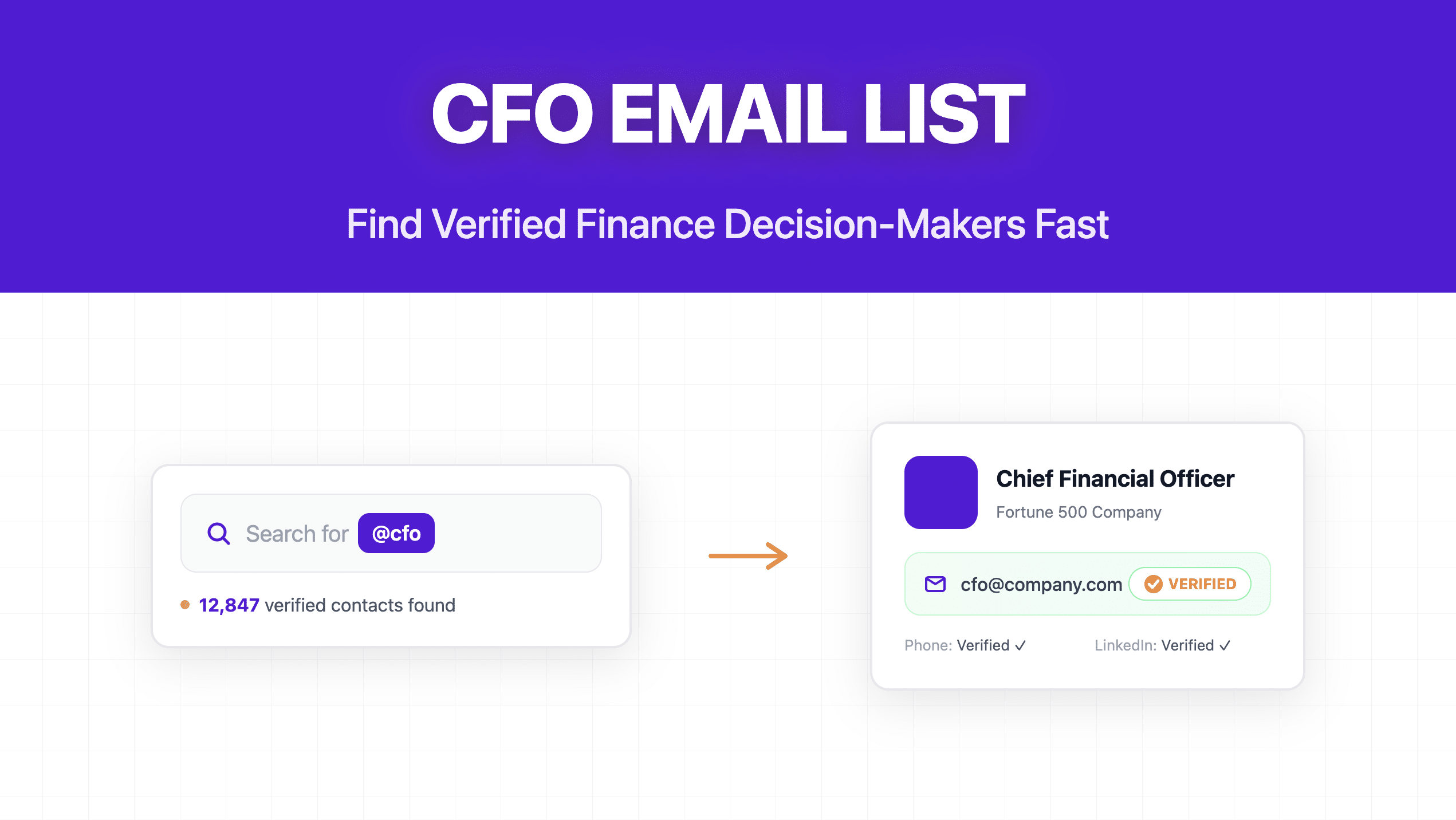 10 Best CFO Email Lists Providers in 2026