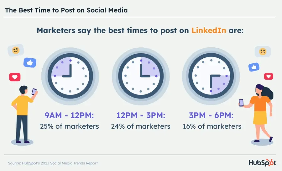 Best time to post on LinkedIn infographic
