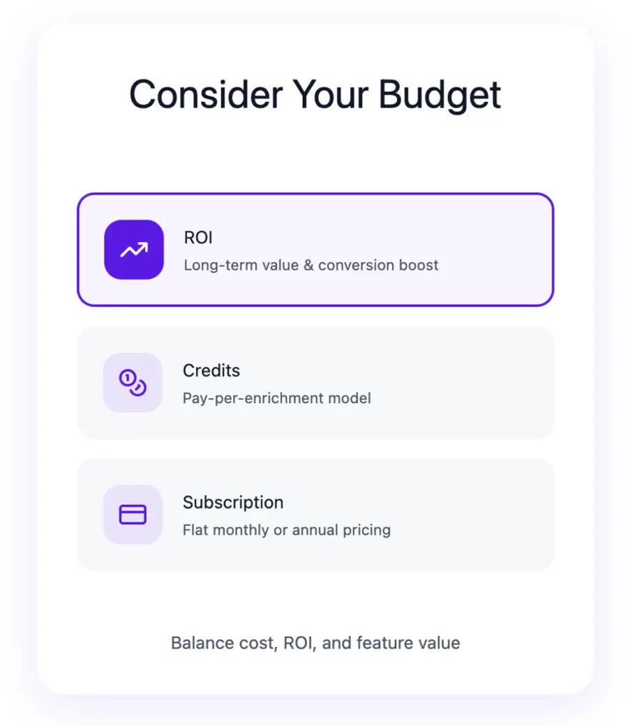 Consider Your Budget to Choose the Right Lead Enrichment Tool