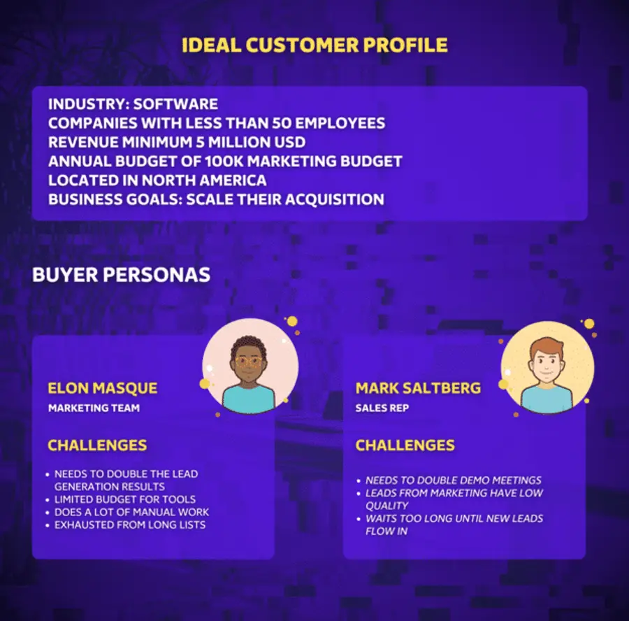 Ideal customer profile infographic