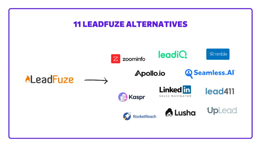 leadfuze alternatives 
