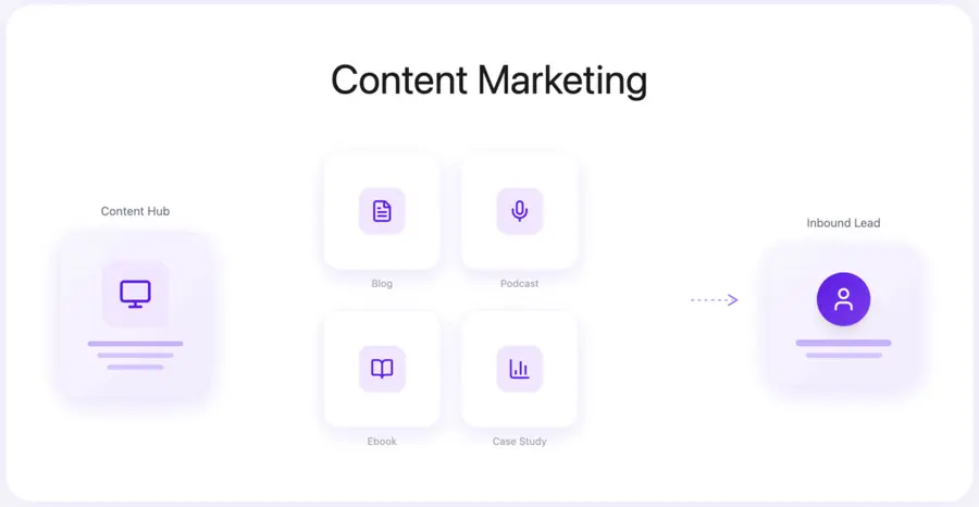 content marketing