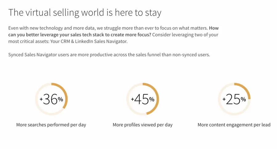 linkedin sales navigator advanced plus plan