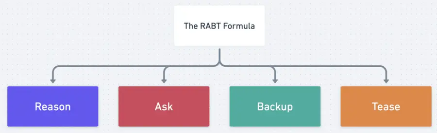 reach decision makers message template