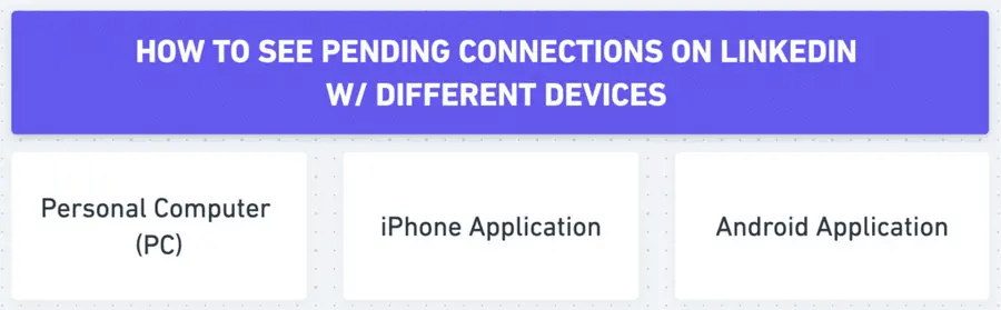 how to view your linkedin pending invitations on different devices
