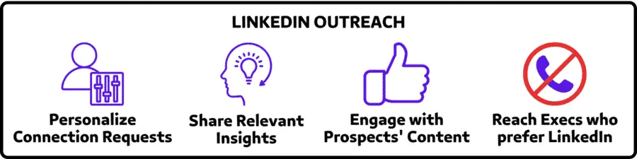 Linkedin outreach