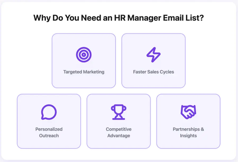 Why Do You Need an HR Manager Email List