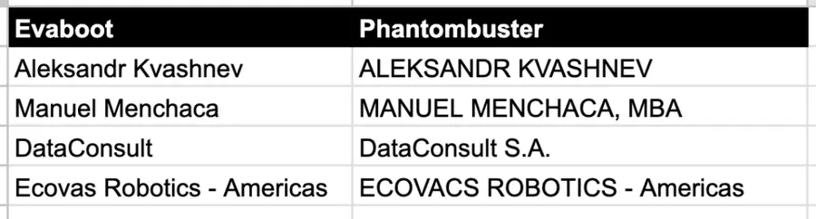 evaboot vs phantombuster data cleaning