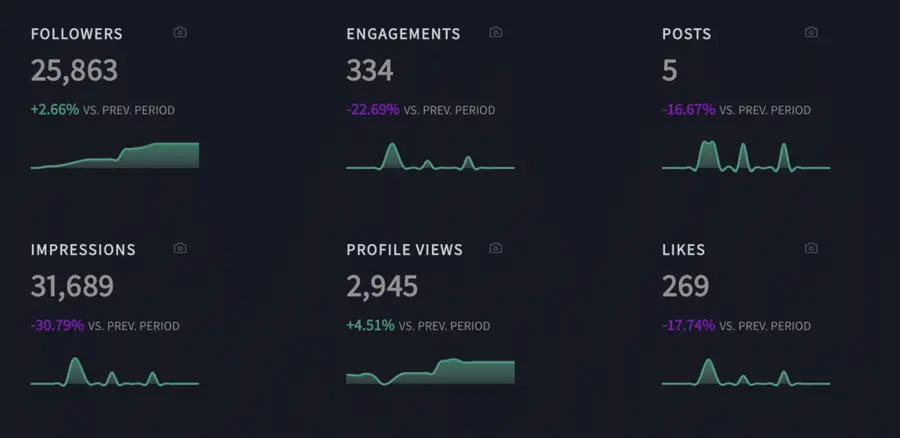 linkedin marketing automations tools stats