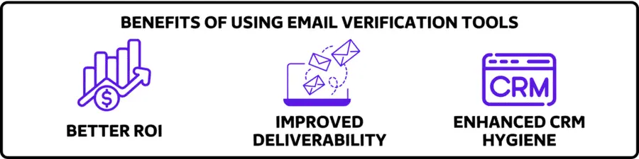 BENEFITS OF USING EMAIL VERIFICATION TOOLS