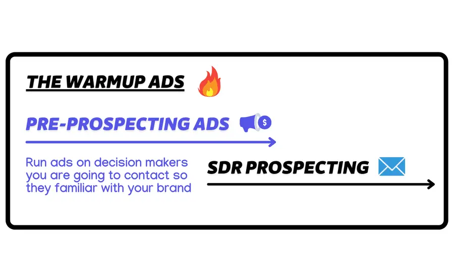 warmup linkedin ads account based marketing