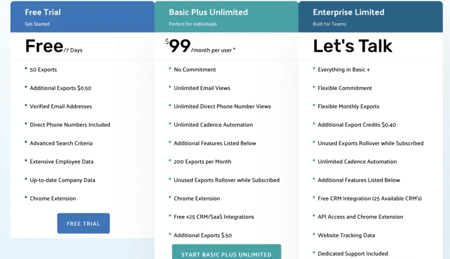 lead411 pricing