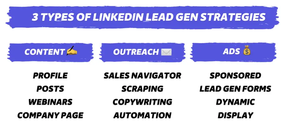 Strategie di lead generation su linkedin 2
