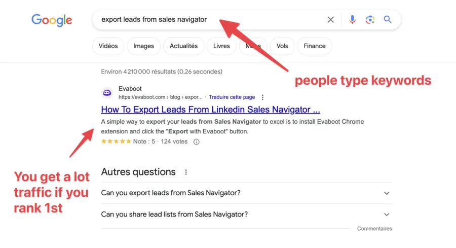 seo automated lead generation 1