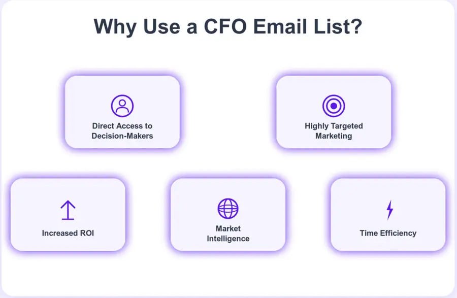 why use cfo email list ( )