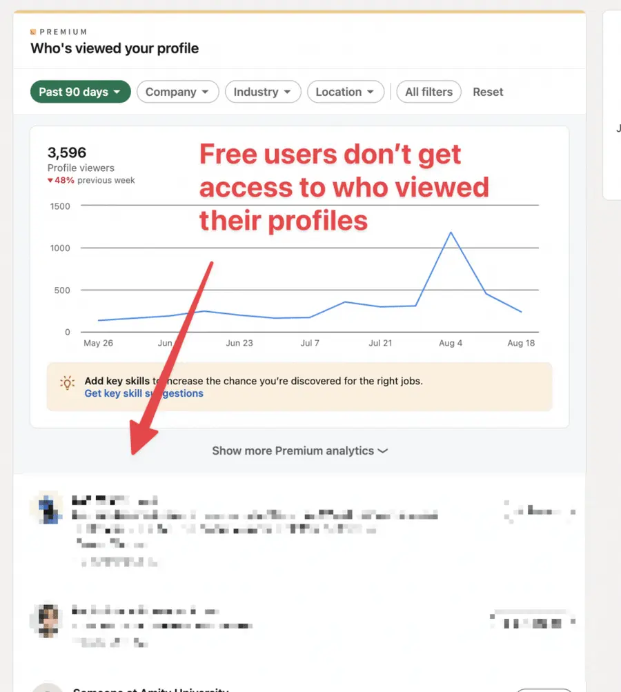 who viewed your profile linkedin premium feature