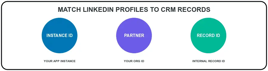 linkedin crm matching