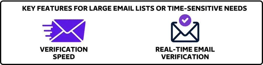 Speed And Real Time Email Verification