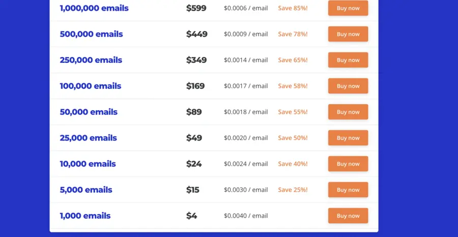 emaillistverify pricing list
