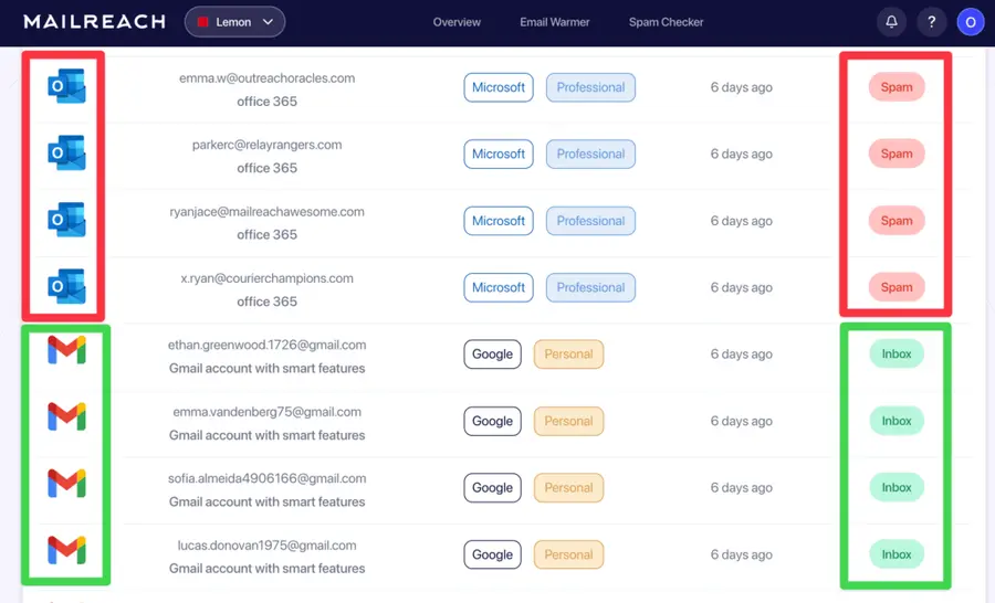 outlook emails being marked as spams