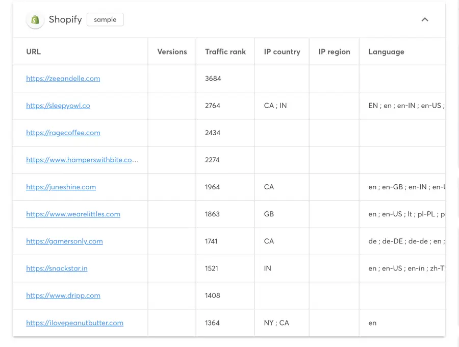 comprar una lista de prospectos wappalyzer