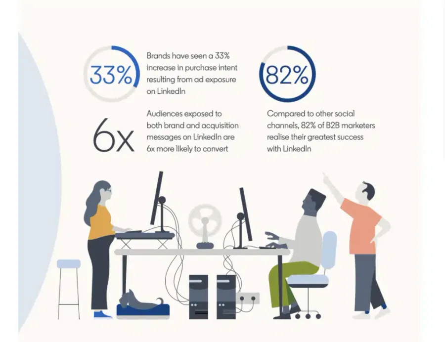 B2B marketing linkedin