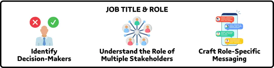 Sales lead list job title and role