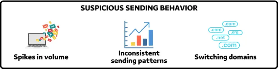 SUSPICIOUS SENDING BEHAVIOR