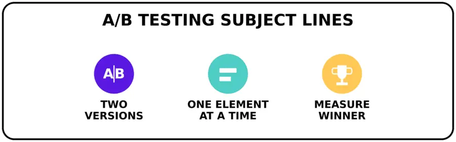 ab testing subject lines