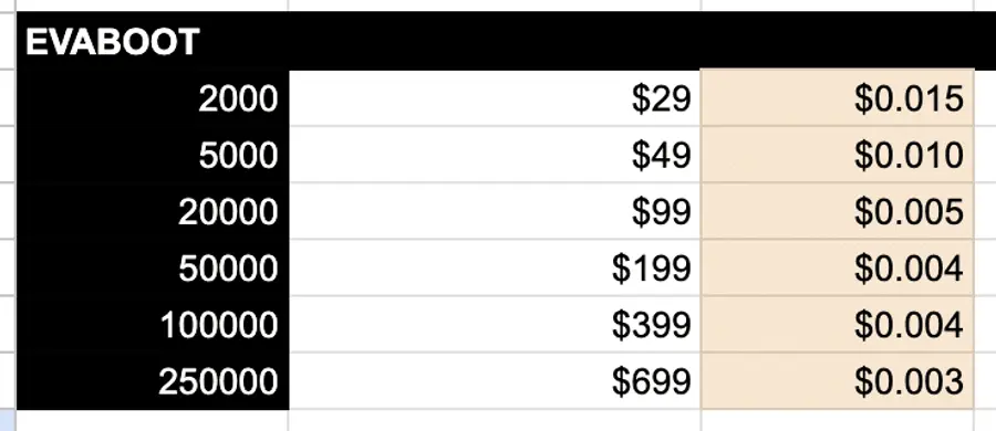 evaboot pricing