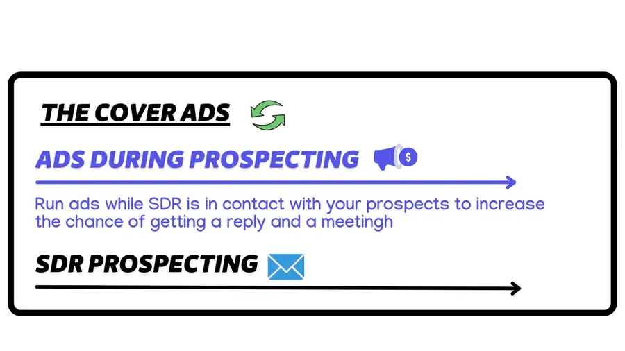 annunci copertina linkedins abm targeting