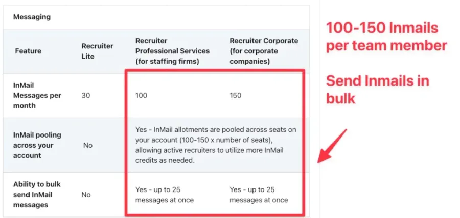 linkedin recruitier plan
