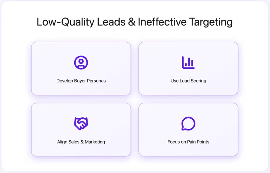 Low Quality Leads and Ineffective Targeting