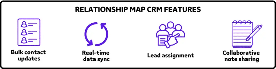 RELATIONSHIP MAP CRM FEATURES
