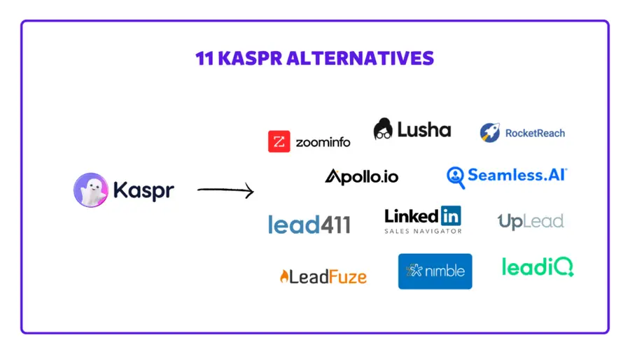 kaspr alternatives and competitors

