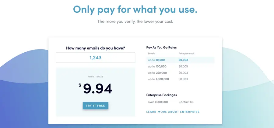 neverbounce pricing pay for what you use