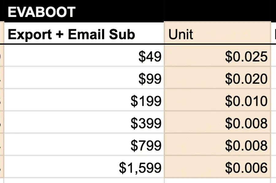 evaboot vs phantombuster price