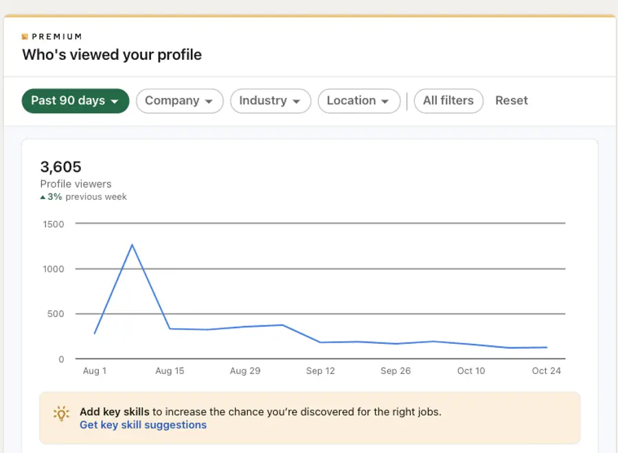 who viewed profile linkedin