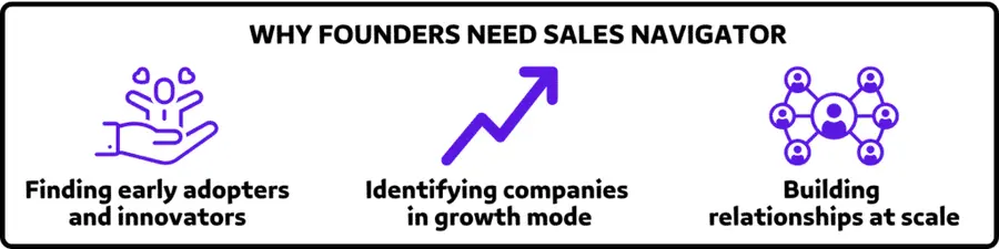 Why Founders Need Sales Navigator
