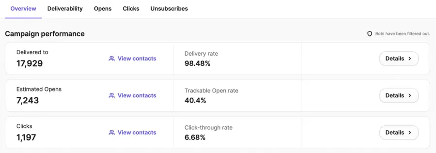 metrics of how users engage with your emails 