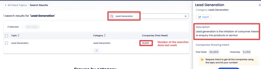 data intent categories on zoominfo