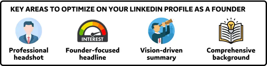 KEY AREAS TO OPTIMIZE ON YOUR LINKEDIN PROFILE AS A FOUNDER