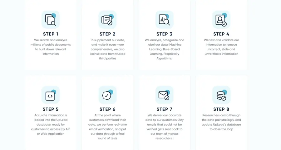 how uplead verifies its data