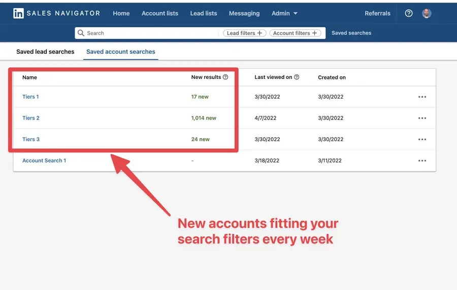 automazione linkedin abm